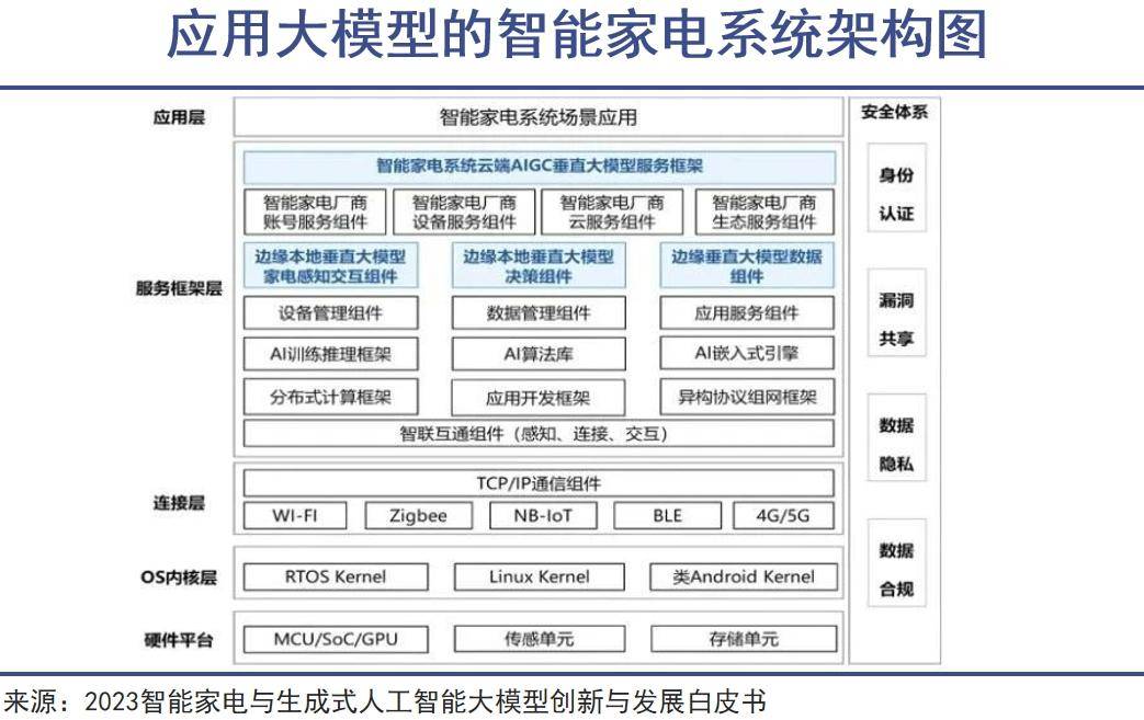 全屋智能时代要来了麻将胡了电子游戏(图3)